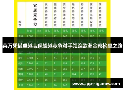 莱万凭借卓越表现超越竞争对手领跑欧洲金靴榜单之路