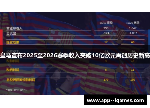 皇马宣布2025至2026赛季收入突破10亿欧元再创历史新高