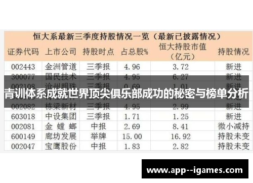 青训体系成就世界顶尖俱乐部成功的秘密与榜单分析